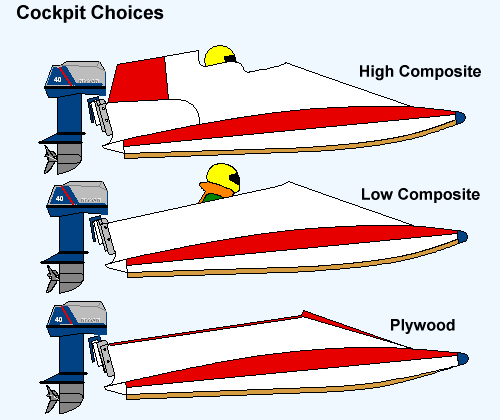 Three cockpit choices