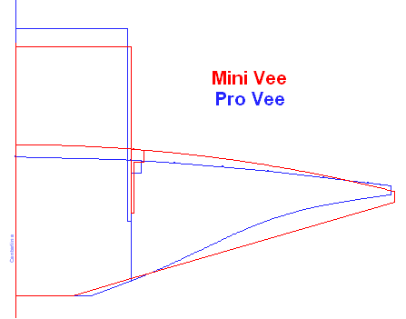 Hull Profiles: Pro Vee vs. Mini Vee